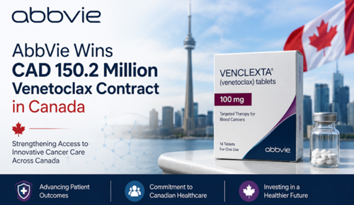 AbbVie Wins CAD 150.2 Million Venetoclax Contract in Canada